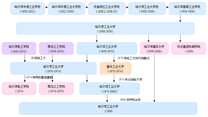 哈尔滨工业大学毕业证书图片